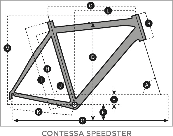 Scott Contessa Speedster 15 Disc 2021 Mag Russia