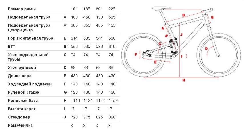 18 колеса велосипеда на какой. Таблица размеров рамы велосипеда stels Navigator. Размер рамы и колеса у стелс. Stels Navigator размер рамы. Размеры рам stels Navigator.
