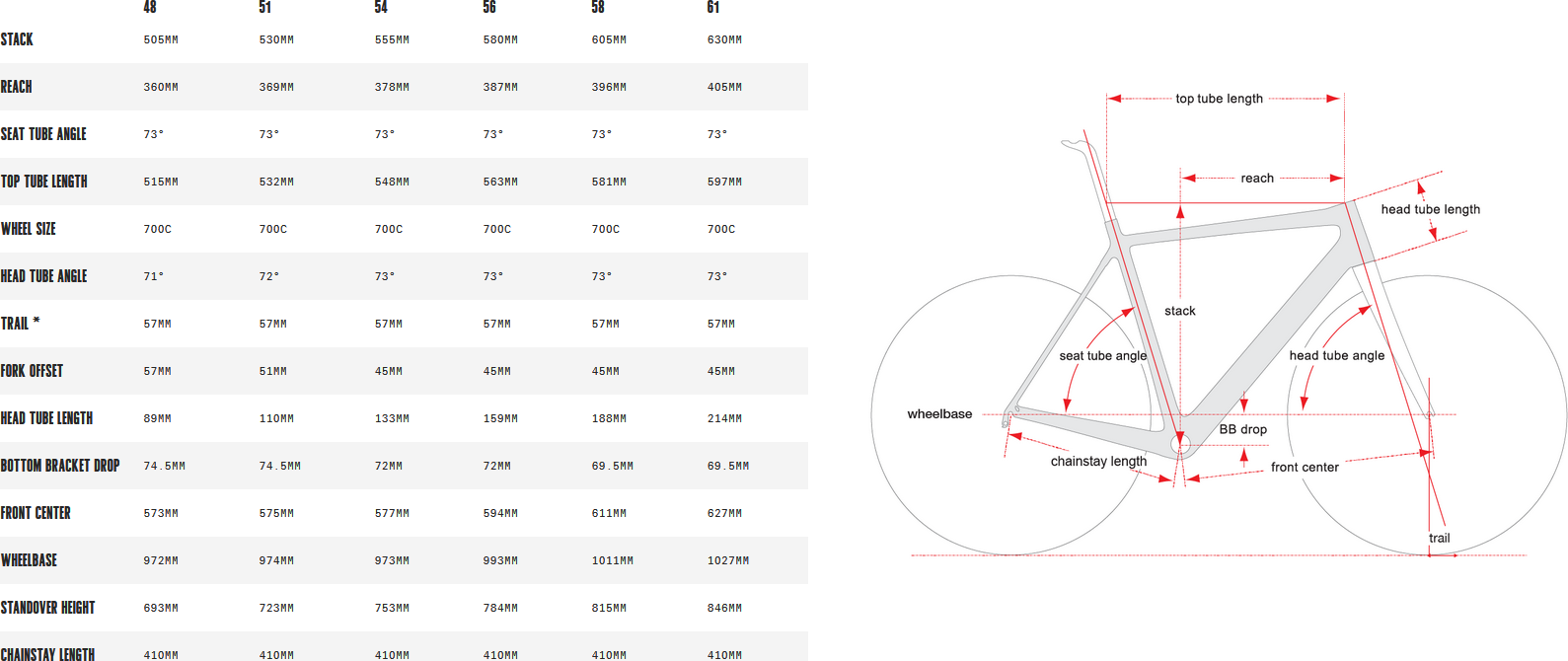 Cervelo r series sale